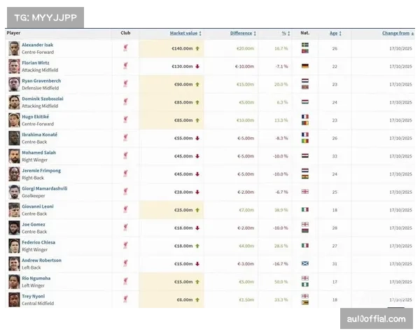 社交媒体影响球员身价，球探报告转向多维数据评估